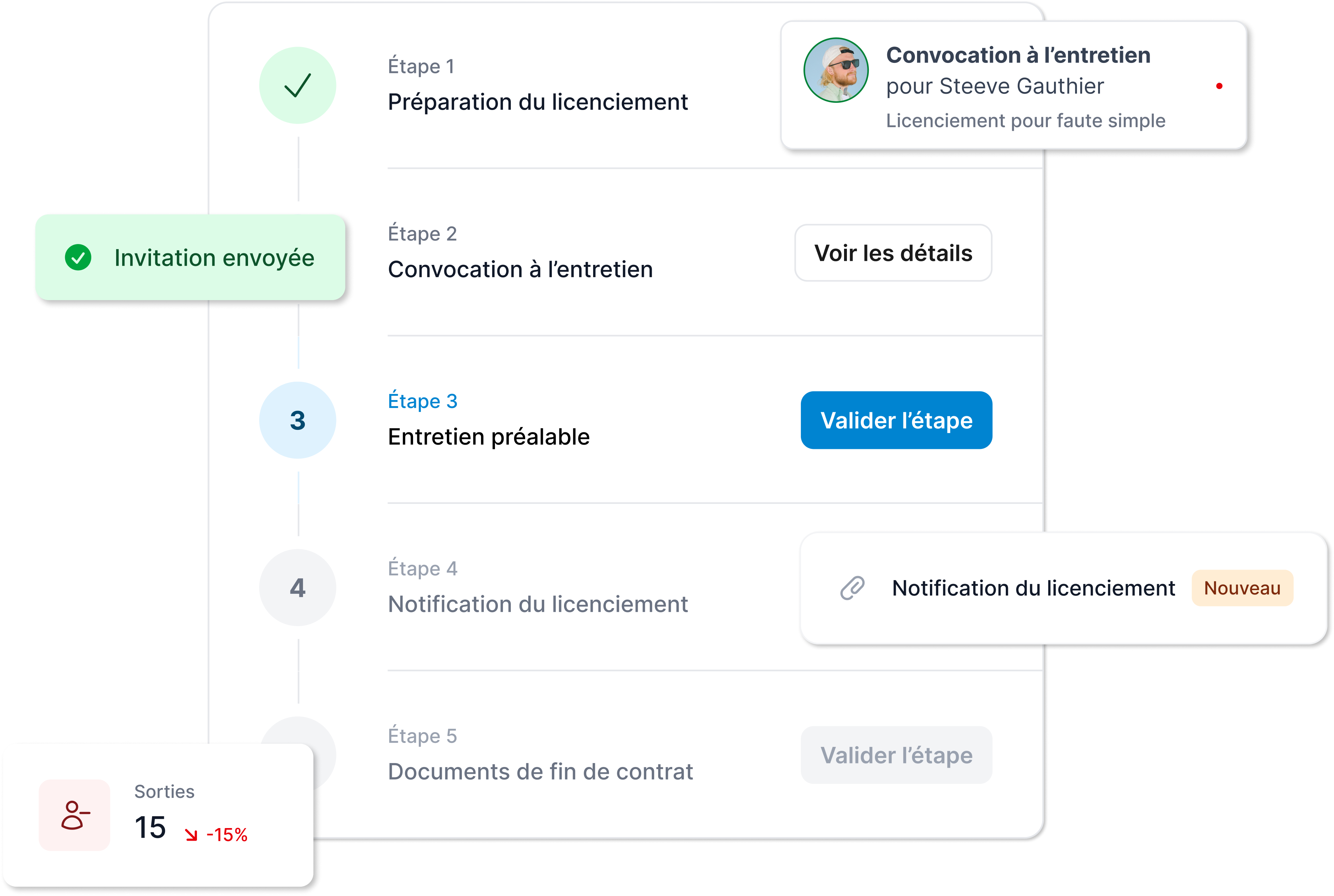 Parcours guidé LégiPilot : préparation du licenciement, convocation à l'entretien, entretien préalable, notification et documents de fin de contrat